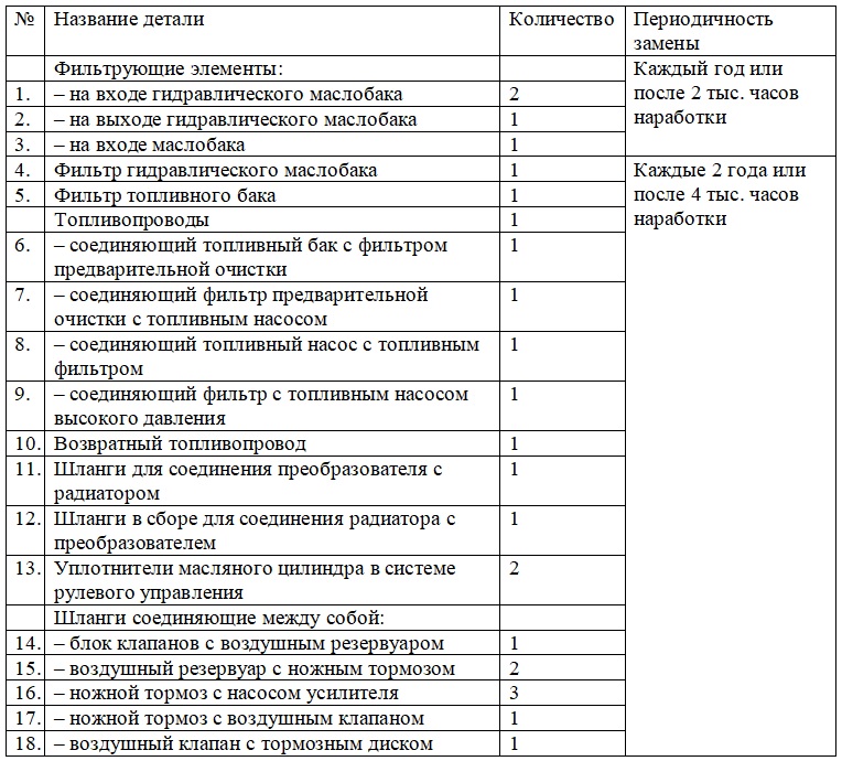 период замены расходников