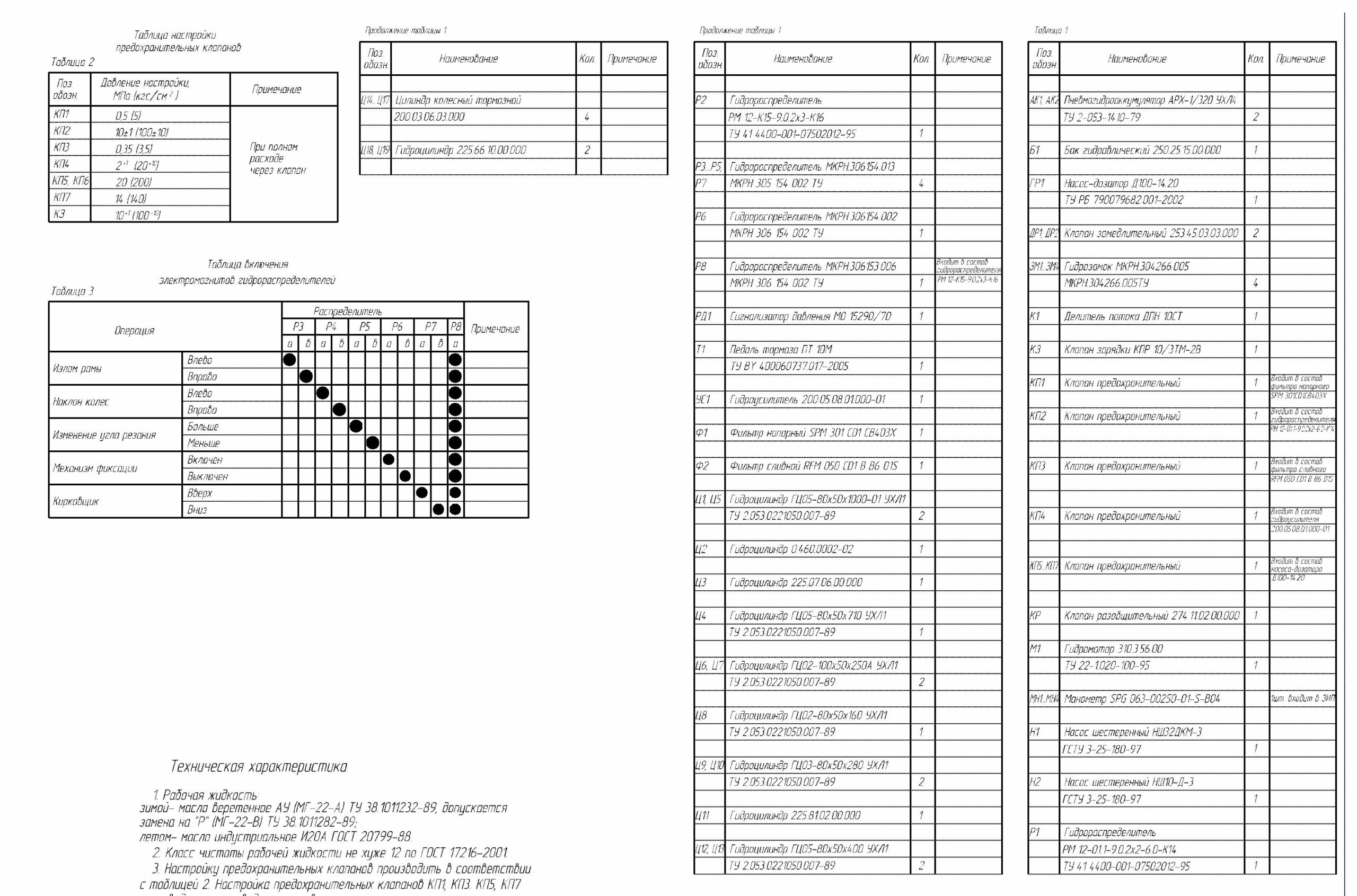 гидросхема гс-14.02